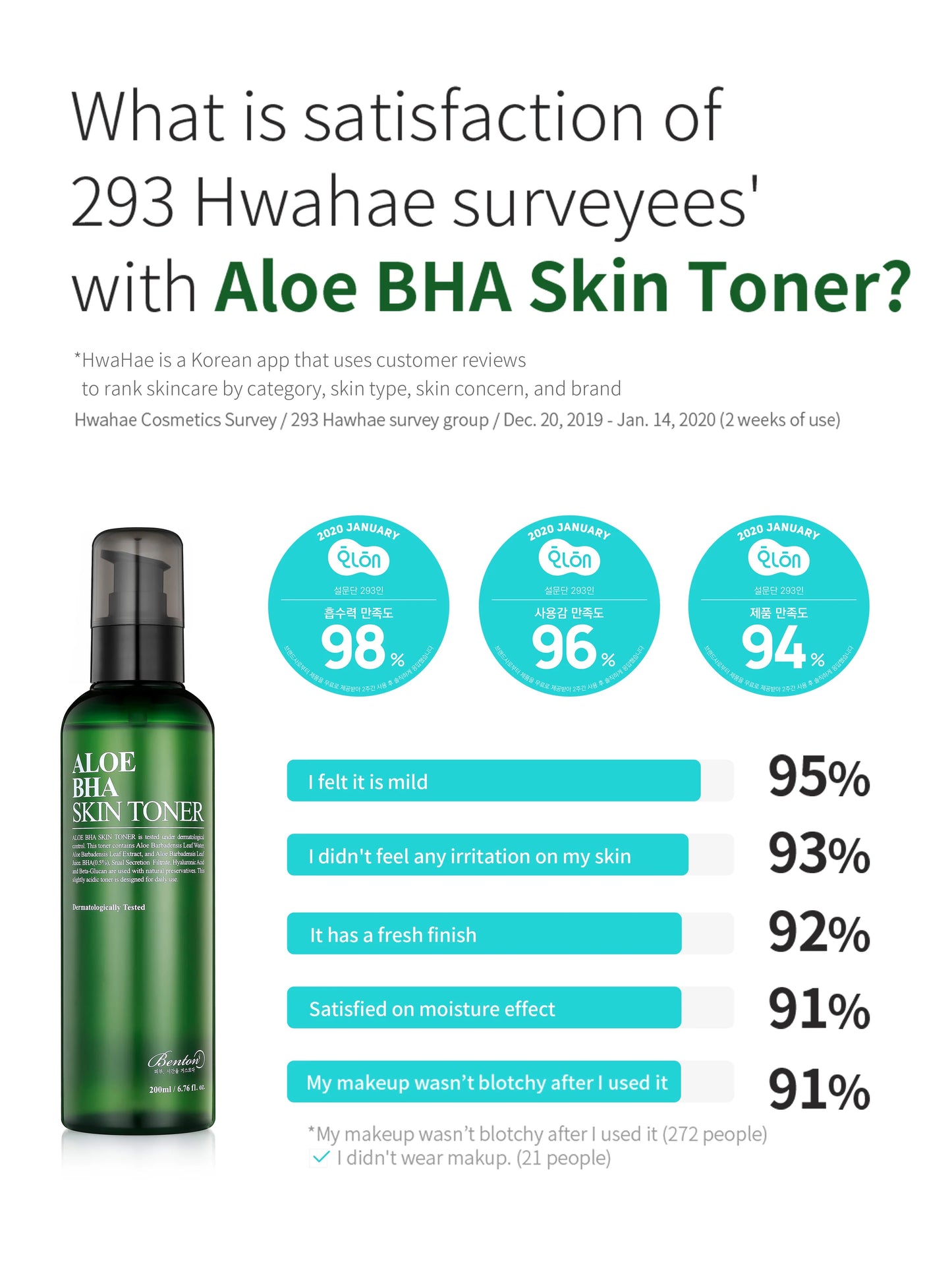 Aloe BHA Skin Toner - Renewal