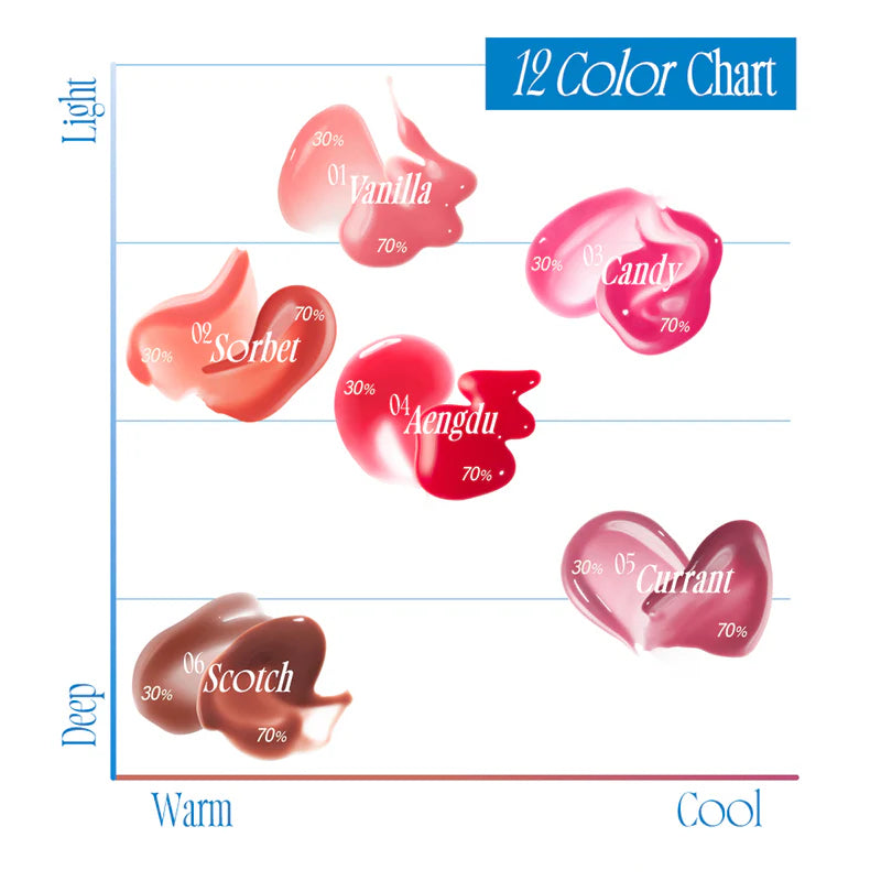 3D Voluming Gloss - B05 Currant 70%